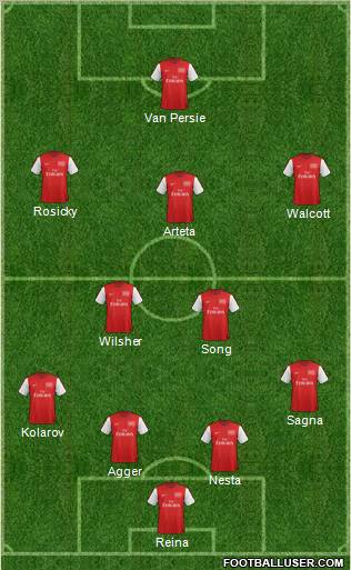 Arsenal Formation 2012