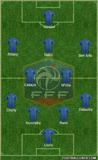 France Formation 2012