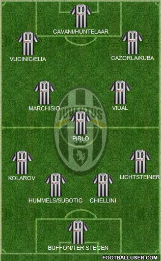 Juventus Formation 2012
