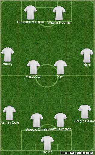 Euro 2012 Team Formation 2012