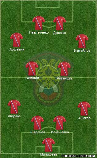 Russia Formation 2012