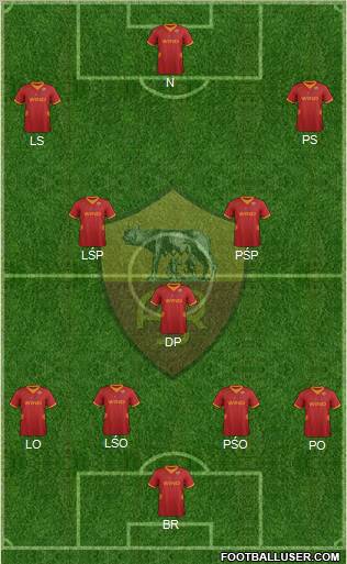 AS Roma Formation 2012