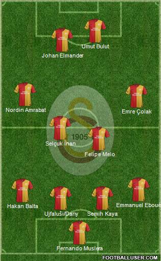 Galatasaray SK Formation 2012