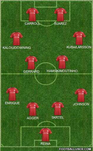 Liverpool Formation 2012