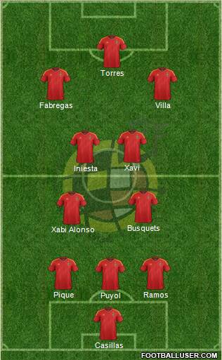 Spain Formation 2012