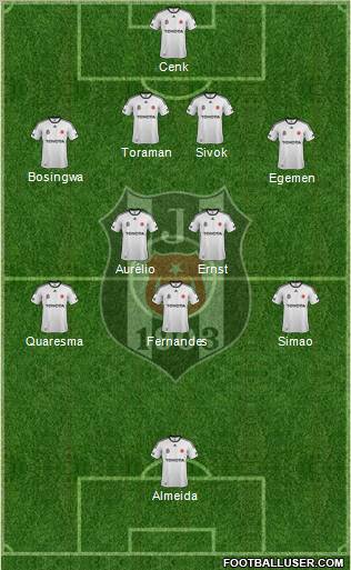 Besiktas JK Formation 2012