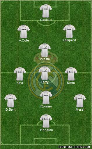 Real Madrid C.F. Formation 2012