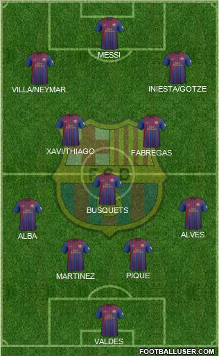 F.C. Barcelona Formation 2012