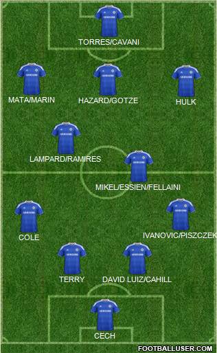 Chelsea Formation 2012