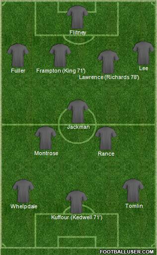 Gillingham Formation 2012