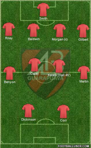 AA Batel Formation 2012