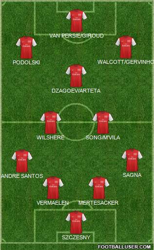 Arsenal Formation 2012