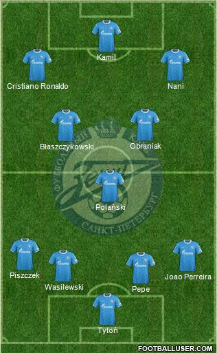 Zenit St. Petersburg Formation 2012