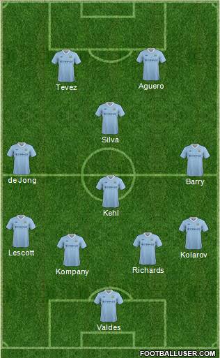 Manchester City Formation 2012