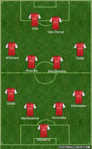 Arsenal Formation 2012