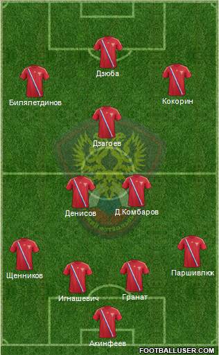 Russia Formation 2012