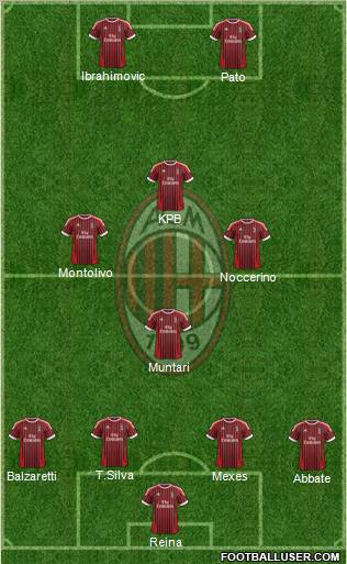 A.C. Milan Formation 2012