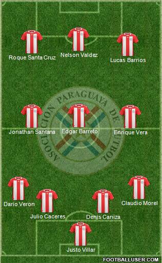 Paraguay Formation 2012