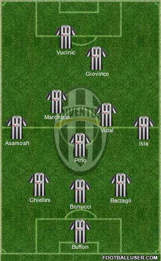 Juventus Formation 2012