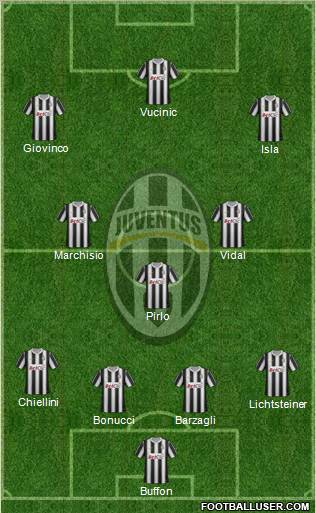 Juventus Formation 2012