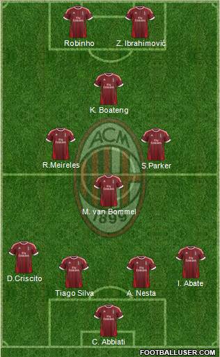 A.C. Milan Formation 2012