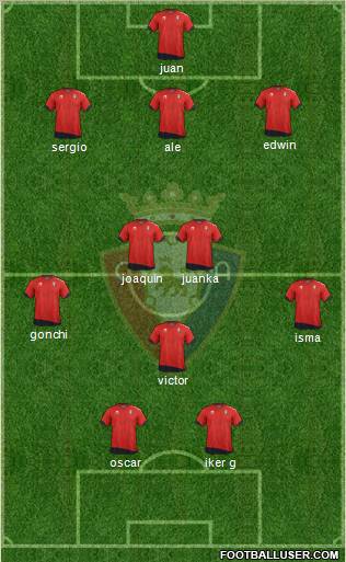 C. At. Osasuna Formation 2012