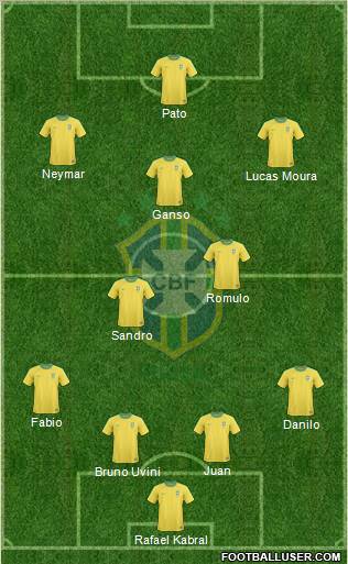 Brazil Formation 2012