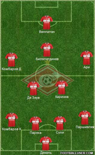 Spartak Moscow Formation 2012
