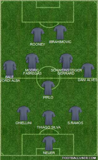 Fifa Team Formation 2012