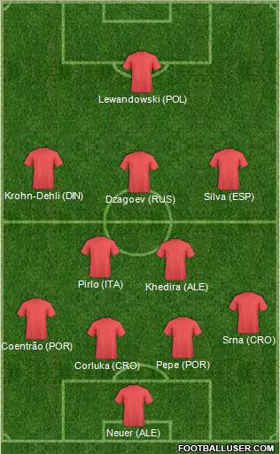 Champions League Team Formation 2012