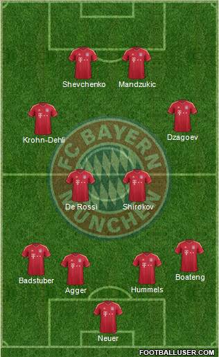 FC Bayern München Formation 2012