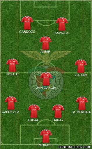 Sport Lisboa e Benfica - SAD Formation 2012