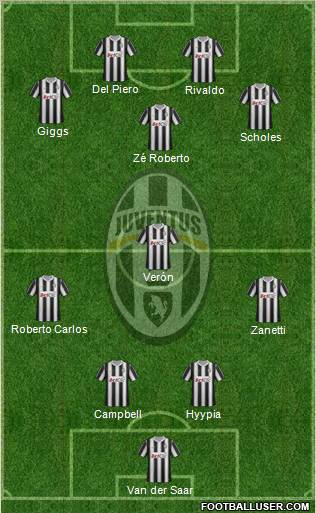 Juventus Formation 2012