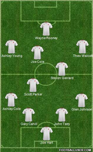 England Formation 2012