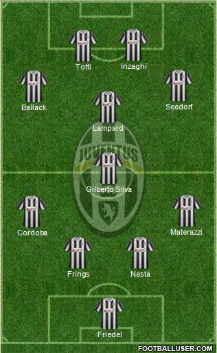 Juventus Formation 2012