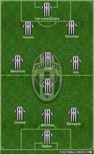 Juventus Formation 2012