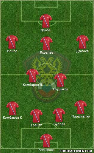 Russia Formation 2012