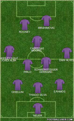 Dream Team Formation 2012