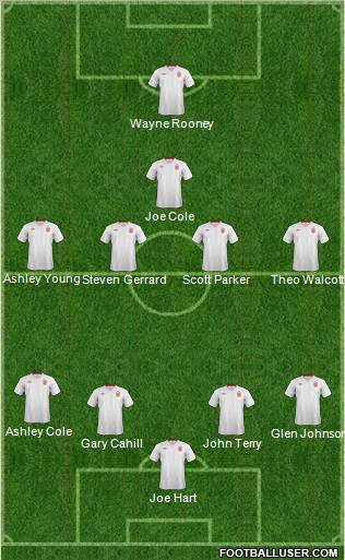 England Formation 2012