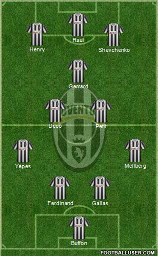 Juventus Formation 2012