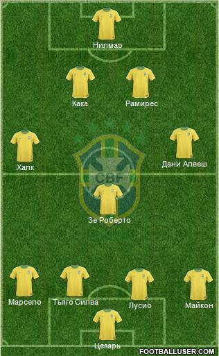 Brazil Formation 2012