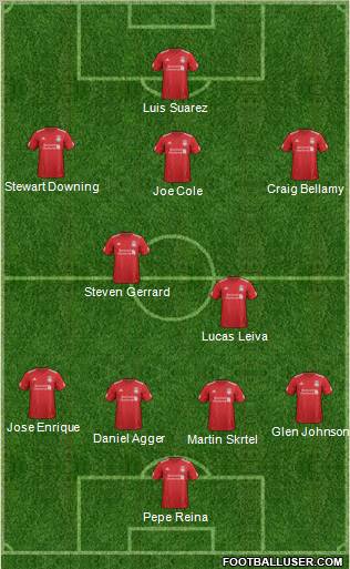 Liverpool Formation 2012
