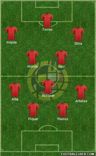 Spain Formation 2012