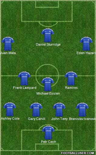 Chelsea Formation 2012