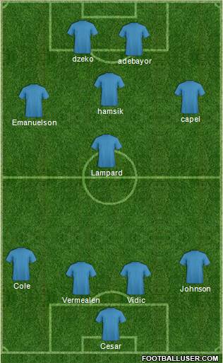 Pro Evolution Soccer Team Formation 2012