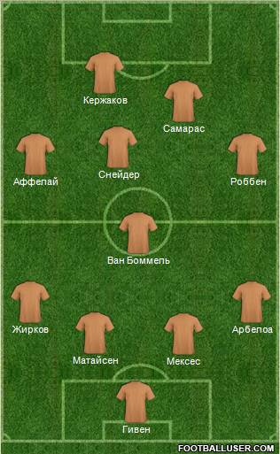 Euro 2012 Team Formation 2012