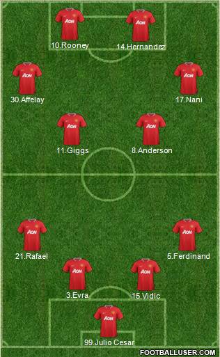 Manchester United Formation 2012