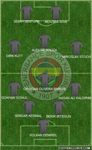Fenerbahçe SK Formation 2012