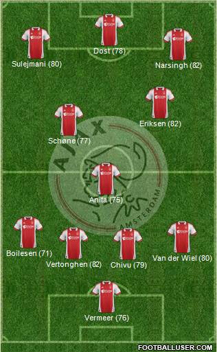 AFC Ajax Formation 2012