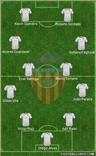 Valencia C.F., S.A.D. Formation 2012